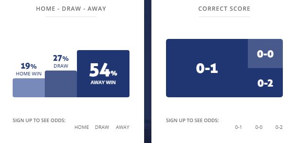 Máy tính dự đoán bóng đá 20/8: Progreso vs Montevideo Torque  - Ảnh 1