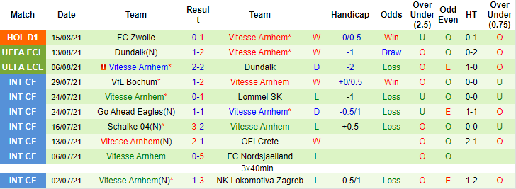 Nhận định, soi kèo Anderlecht vs Vitesse, 1h ngày 20/8 - Ảnh 2