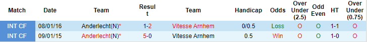 Nhận định, soi kèo Anderlecht vs Vitesse, 1h ngày 20/8 - Ảnh 3
