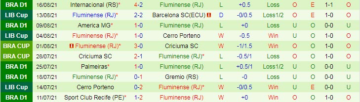 Nhận định, soi kèo Barcelona SC vs Fluminense, 7h30 ngày 20/8 - Ảnh 2
