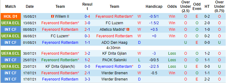 Nhận định, soi kèo Feyenoord vs Elfsborg, 1h ngày 20/8 - Ảnh 1