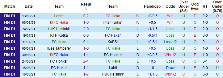 Nhận định, soi kèo Haka vs Oulu, 22h30 ngày 20/8 - Ảnh 1