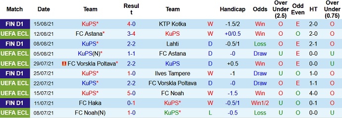 Nhận định, soi kèo KuPS Kuopio vs Union Berlin, 23h00 ngày 19/8 - Ảnh 1