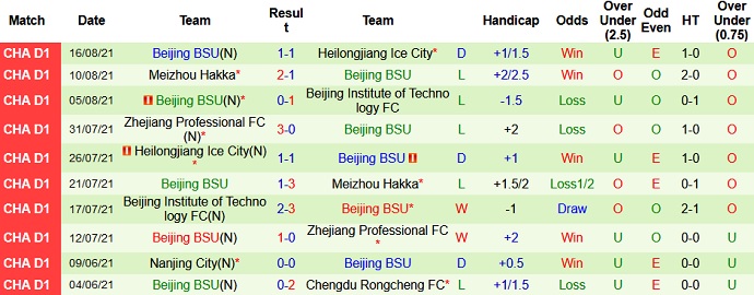 Nhận định, soi kèo Meizhou Hakka vs Beijing BSU, 18h35 ngày 19/8 - Ảnh 3