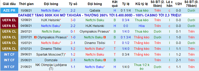 Nhận định, soi kèo Neftchi Baku vs Maccabi Haifa, 0h ngày 20/8 - Ảnh 1