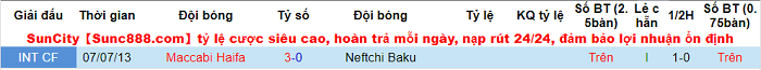 Nhận định, soi kèo Neftchi Baku vs Maccabi Haifa, 0h ngày 20/8 - Ảnh 3