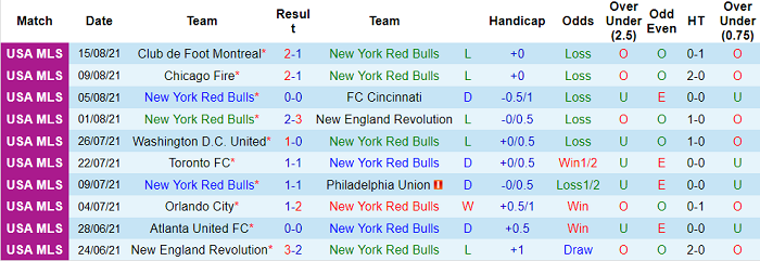 Nhận định, soi kèo New York Red Bulls vs Columbus Crew, 7h07 ngày 19/8 - Ảnh 1
