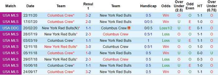 Nhận định, soi kèo New York Red Bulls vs Columbus Crew, 7h07 ngày 19/8 - Ảnh 3