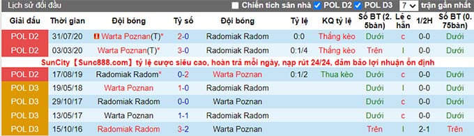 Nhận định, soi kèo Radomiak Radom vs Warta Poznan, 1h30 ngày 21/8 - Ảnh 3