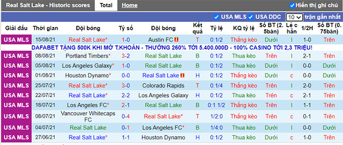 Nhận định, soi kèo Real Salt Lake vs Houston Dynamo, 9h07 ngày 19/8 - Ảnh 1