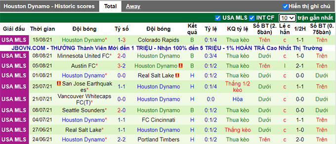 Nhận định, soi kèo Real Salt Lake vs Houston Dynamo, 9h07 ngày 19/8 - Ảnh 2