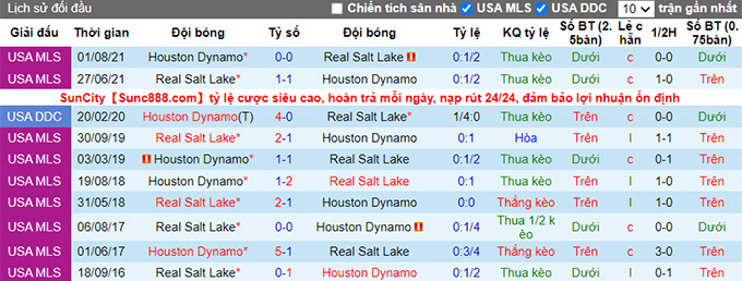 Nhận định, soi kèo Real Salt Lake vs Houston Dynamo, 9h07 ngày 19/8 - Ảnh 3