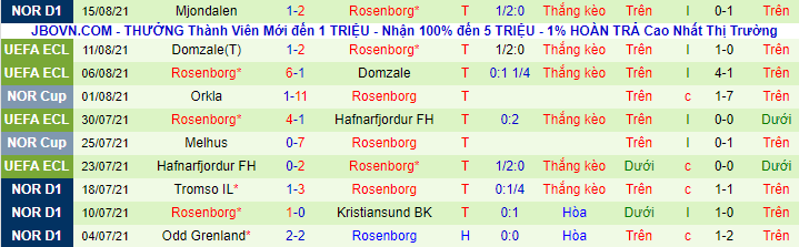 Nhận định, soi kèo Rennes vs Rosenborg, 1h ngày 20/8 - Ảnh 2