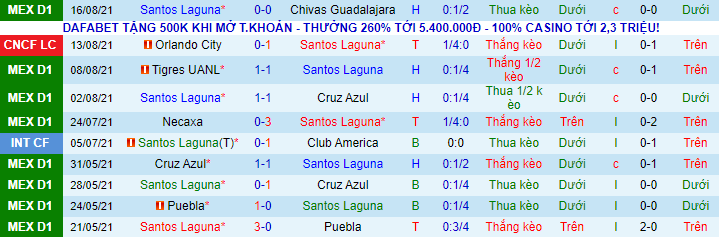 Nhận định, soi kèo Santos Laguna vs Atlas, 7h ngày 19/8 - Ảnh 2
