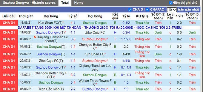 Nhận định, soi kèo Suzhou Dongwu vs Chengdu Better, 18h35 ngày 19/8 - Ảnh 1