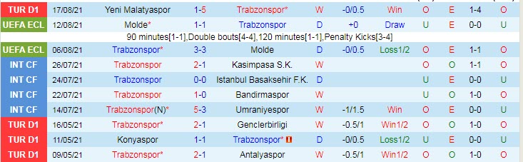 Nhận định, soi kèo Trabzonspor vs AS Roma, 0h30 ngày 20/8 - Ảnh 1