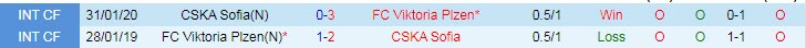 Nhận định, soi kèo Viktoria Plzen vs CSKA Sofia, 0h ngày 20/8 - Ảnh 3