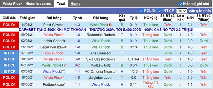 Nhận định, soi kèo Wisla Plock vs Zaglebie Lubin, 23h ngày 20/8 - Ảnh 1