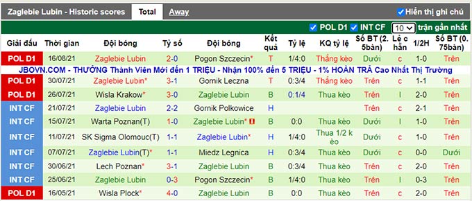 Nhận định, soi kèo Wisla Plock vs Zaglebie Lubin, 23h ngày 20/8 - Ảnh 2