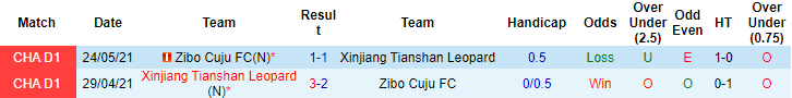 Nhận định, soi kèo Xinjiang Tianshan Leopard vs Zibo Cuju, 14h ngày 20/8 - Ảnh 3