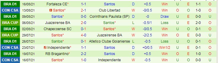 Phân tích kèo hiệp 1 Libertad vs Santos, 7h30 ngày 20/8 - Ảnh 2