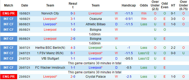George Flood dự đoán Liverpool vs Burnley, 18h30 ngày 21/8 - Ảnh 1