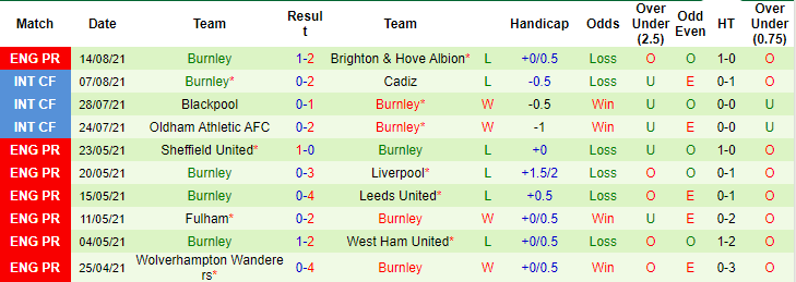 George Flood dự đoán Liverpool vs Burnley, 18h30 ngày 21/8 - Ảnh 2