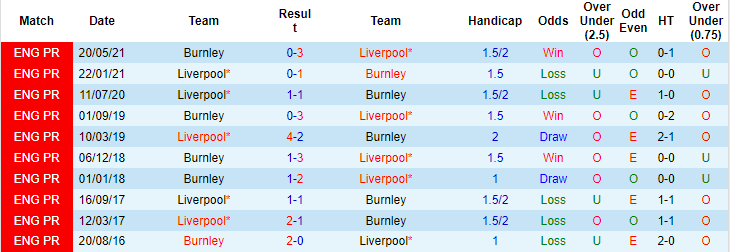 George Flood dự đoán Liverpool vs Burnley, 18h30 ngày 21/8 - Ảnh 3