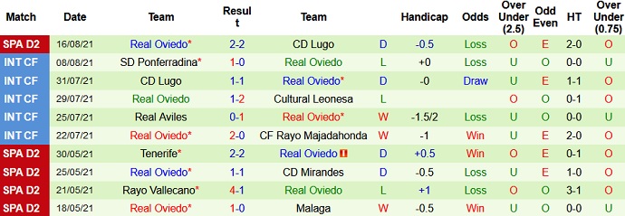 Nhận định, soi kèo Almería vs Oviedo, 3h00 ngày 21/8 - Ảnh 4