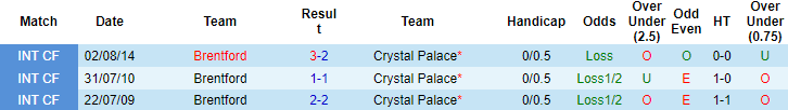 Nhận định, soi kèo Crystal Palace vs Brentford, 21h ngày 21/8 - Ảnh 3