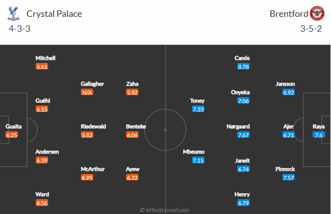 Nhận định, soi kèo Crystal Palace vs Brentford, 21h ngày 21/8 - Ảnh 4