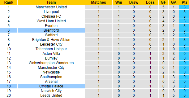 Nhận định, soi kèo Crystal Palace vs Brentford, 21h ngày 21/8 - Ảnh 5