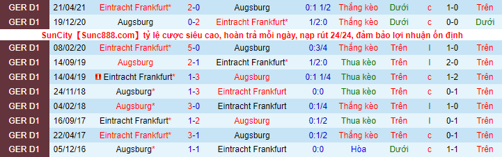 Nhận định, soi kèo Eintracht Frankfurt vs Augsburg, 20h30 ngày 21/8 - Ảnh 1