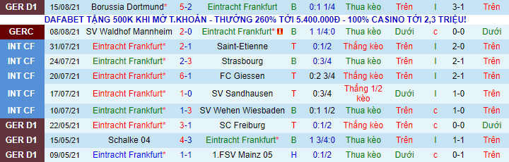 Nhận định, soi kèo Eintracht Frankfurt vs Augsburg, 20h30 ngày 21/8 - Ảnh 2