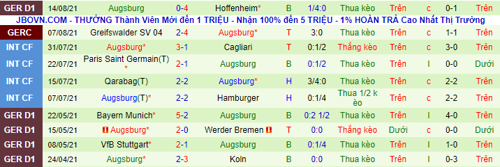 Nhận định, soi kèo Eintracht Frankfurt vs Augsburg, 20h30 ngày 21/8 - Ảnh 3