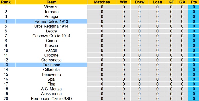 Nhận định, soi kèo Frosinone vs Parma, 1h30 ngày 21/8 - Ảnh 1