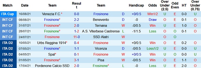 Nhận định, soi kèo Frosinone vs Parma, 1h30 ngày 21/8 - Ảnh 2