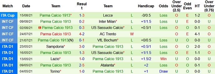 Nhận định, soi kèo Frosinone vs Parma, 1h30 ngày 21/8 - Ảnh 4
