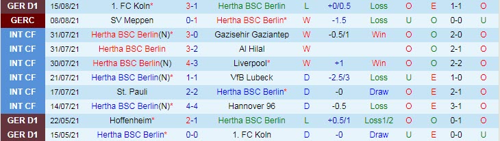 Nhận định, soi kèo Hertha Berlin vs Wolfsburg, 20h30 ngày 21/8 - Ảnh 1