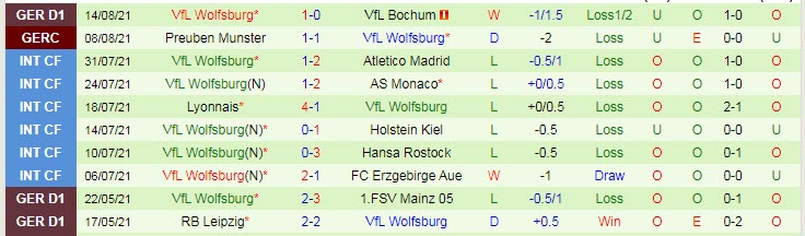 Nhận định, soi kèo Hertha Berlin vs Wolfsburg, 20h30 ngày 21/8 - Ảnh 2