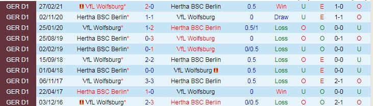Nhận định, soi kèo Hertha Berlin vs Wolfsburg, 20h30 ngày 21/8 - Ảnh 3