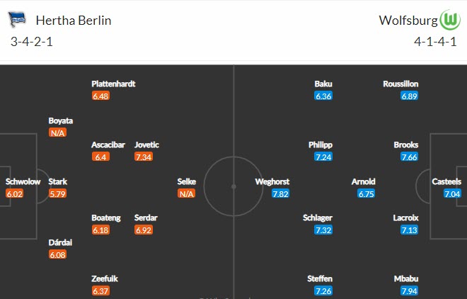 Nhận định, soi kèo Hertha Berlin vs Wolfsburg, 20h30 ngày 21/8 - Ảnh 4