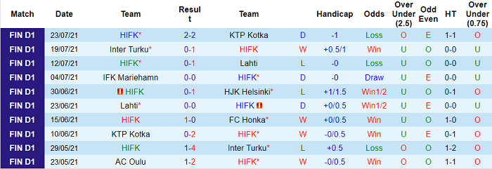 Nhận định, soi kèo HIFK Helsinki vs KuPS, 22h30 ngày 22/8 - Ảnh 1
