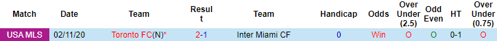 Nhận định, soi kèo Inter Miami vs Toronto, 7h07 ngày 22/8 - Ảnh 3