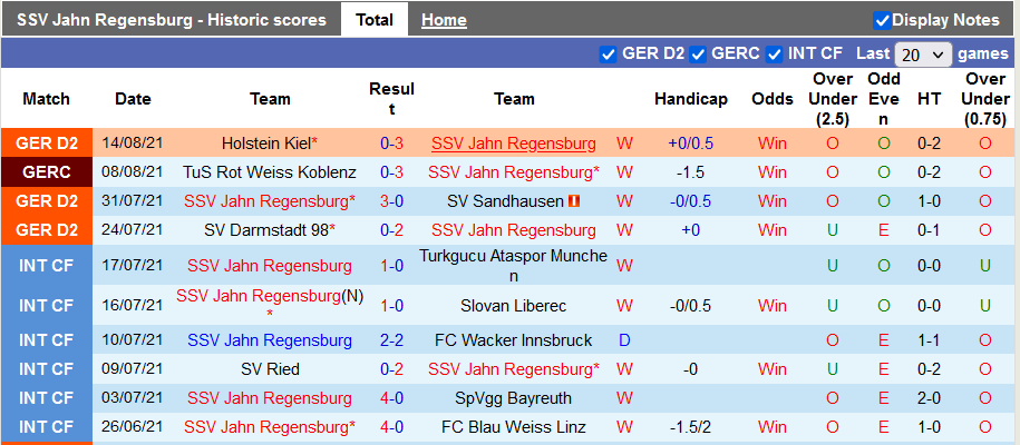 Nhận định, soi kèo Jahn Regensburg vs Schalke, 18h30 ngày 21/8 - Ảnh 1