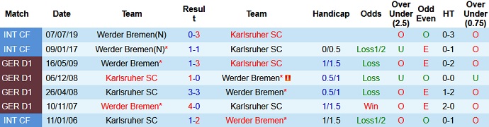 Nhận định, soi kèo Karlsruher vs Werder Bremen, 18h30 ngày 21/8 - Ảnh 3