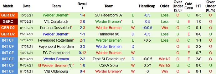 Nhận định, soi kèo Karlsruher vs Werder Bremen, 18h30 ngày 21/8 - Ảnh 4