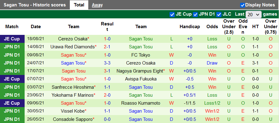 Nhận định, soi kèo Kashiwa Reysol vs Sagan Tosu, 17h00 ngày 21/8 - Ảnh 2