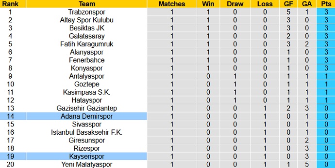 Nhận định, soi kèo Kayserispor vs Adana Demirspor, 0h30 ngày 21/8 - Ảnh 1