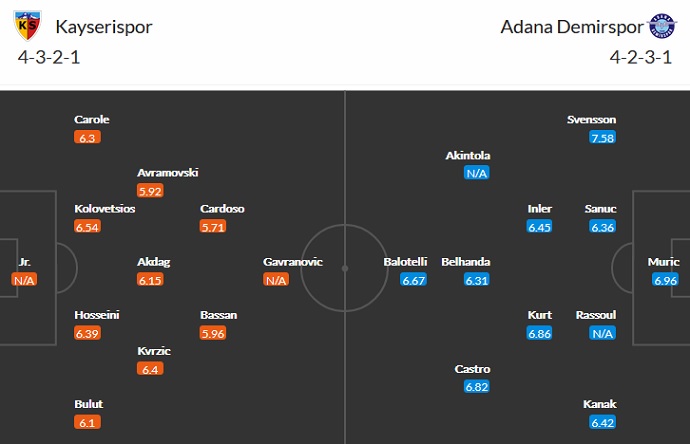 Nhận định, soi kèo Kayserispor vs Adana Demirspor, 0h30 ngày 21/8 - Ảnh 2